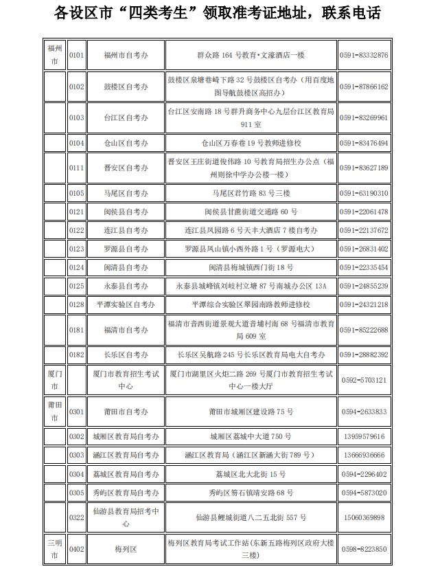 2020年10月福建省高等教育自學考試考生線上填報《考生健康申明卡及安全考試承諾書》、《準考證》打印流程說明