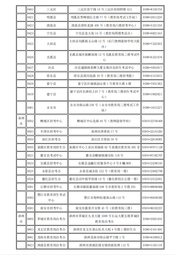 2020年10月福建省高等教育自學考試考生線上填報《考生健康申明卡及安全考試承諾書》、《準考證》打印流程說明