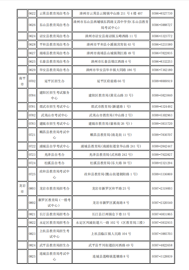 2020年10月福建省高等教育自學考試考生線上填報《考生健康申明卡及安全考試承諾書》、《準考證》打印流程說明