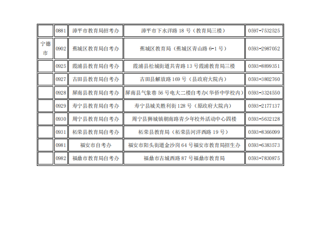 2020年10月福建省高等教育自學考試考生線上填報《考生健康申明卡及安全考試承諾書》、《準考證》打印流程說明