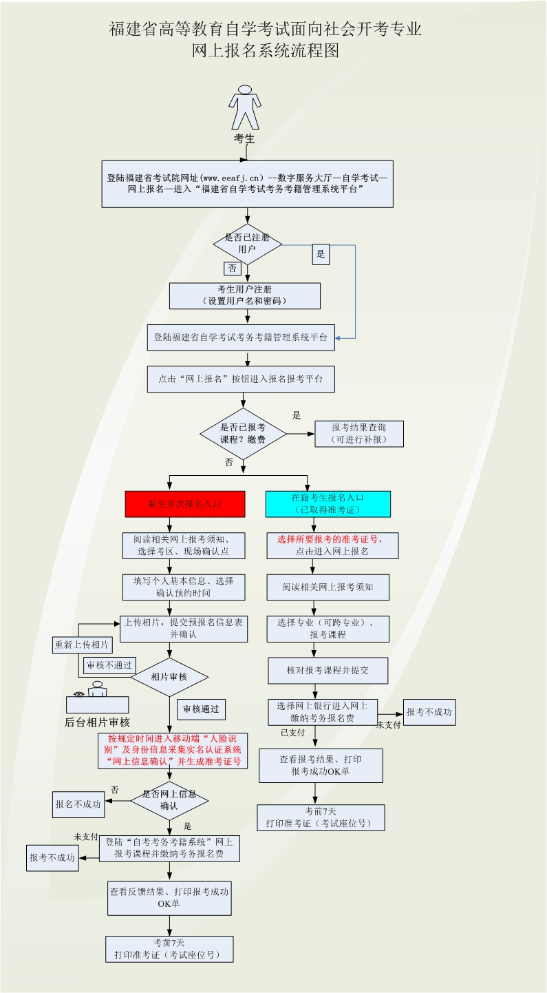 2022年10月福建自學考試報名流程