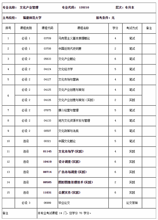 關(guān)于調(diào)整自學(xué)考試文化產(chǎn)業(yè)管理專業(yè)部分課程的通告 