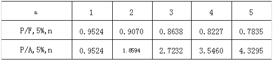 2024年10月福建自考00067財務管理學試題