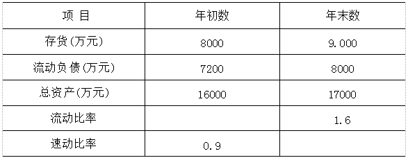 2024年10月福建自考00067財務管理學試題